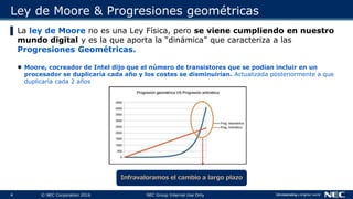4 © NEC Corporation 2016 NEC Group Internal Use Only
Ley de Moore & Progresiones geométricas
▌ La ley de Moore no es una Ley Física, pero se viene cumpliendo en nuestro
mundo digital y es la que aporta la “dinámica” que caracteriza a las
Progresiones Geométricas.
 Moore, cocreador de Intel dijo que el número de transistores que se podían incluir en un
procesador se duplicaría cada año y los costes se disminuirían. Actualizada posteriormente a que
duplicaría cada 2 años
Infravaloramos el cambio a largo plazo
 