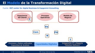 5 © NEC Corporation 2016 NEC Group Internal Use Only
El Modelo de la Transformación Digital
Experiencia
del Cliente
Procesos
Operativos
Modelo de
Negocio
Integración IT y Negocio
“Solution Delivery”
Capacidades Digitales
Fuente: MIT center for digital Business & Capgemini Consulting
T
C
FH
Ve
Com
N
 