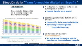7 © NEC Corporation 2016 NEC Group Internal Use Only
Situación de la “Transformación digital en España”
▌ A corto plazo las fronteras norte-sur en
Europa podrían cambiar
 ¿estará España en el Norte?
▌ España supera la media de la UE en dos
ámbitos:
 Integración de la tecnología Digital
 Servicios públicos digitales
(e-administración)
▌ La clave está en la palabra
“transformación”.
 No se trata de tecnología sino de
transformar los modelos de negocio
Fuente: Comisión Europea, Indice de la Economía y la Sociedad Digital (DESI)
 