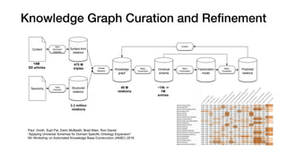 Knowledge Graph Maintenance | PDF