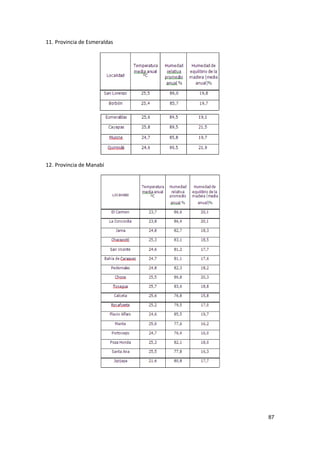 87
11. Provincia de Esmeraldas
12. Provincia de Manabí
 