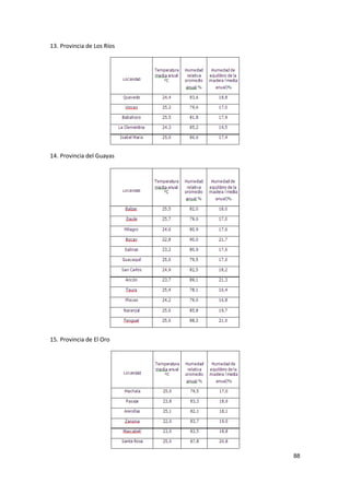 88
13. Provincia de Los Ríos
14. Provincia del Guayas
15. Provincia de El Oro
 