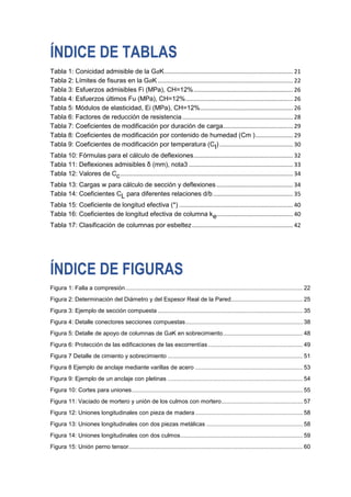 ÍNDICE DE TABLAS
Tabla 1: Conicidad admisible de la GaK............................................................................... 21
Tabla 2: Límites de fisuras en la GaK ................................................................................... 22
Tabla 3: Esfuerzos admisibles Fi (MPa), CH=12%............................................................. 26
Tabla 4: Esfuerzos últimos Fu (MPa), CH=12%.................................................................. 26
Tabla 5: Módulos de elasticidad, Ei (MPa), CH=12%......................................................... 26
Tabla 6: Factores de reducción de resistencia.................................................................... 28
Tabla 7: Coeficientes de modificación por duración de carga........................................... 29
Tabla 8: Coeficientes de modificación por contenido de humedad (Cm )....................... 29
Tabla 9: Coeficientes de modificación por temperatura (Ct) ............................................. 30
Tabla 10: Fórmulas para el cálculo de deflexiones............................................................. 32
Tabla 11: Deflexiones admisibles δ (mm), nota3 ................................................................ 33
Tabla 12: Valores de Cc.......................................................................................................... 34
Tabla 13: Cargas w para cálculo de sección y deflexiones............................................... 34
Tabla 14: Coeficientes CL para diferentes relaciones d/b ................................................. 35
Tabla 15: Coeficiente de longitud efectiva (*) ...................................................................... 40
Tabla 16: Coeficientes de longitud efectiva de columna ke............................................... 40
Tabla 17: Clasificación de columnas por esbeltez.............................................................. 42
ÍNDICE DE FIGURAS
Figura 1: Falla a compresión............................................................................................................. 22
Figura 2: Determinación del Diámetro y del Espesor Real de la Pared............................................ 25
Figura 3: Ejemplo de sección compuesta ......................................................................................... 35
Figura 4: Detalle conectores secciones compuestas........................................................................ 38
Figura 5: Detalle de apoyo de columnas de GaK en sobrecimiento................................................. 48
Figura 6: Protección de las edificaciones de las escorrentías .......................................................... 49
Figura 7 Detalle de cimiento y sobrecimiento ................................................................................... 51
Figura 8 Ejemplo de anclaje mediante varillas de acero .................................................................. 53
Figura 9: Ejemplo de un anclaje con pletinas ................................................................................... 54
Figura 10: Cortes para uniones......................................................................................................... 55
Figura 11: Vaciado de mortero y unión de los culmos con mortero.................................................. 57
Figura 12: Uniones longitudinales con pieza de madera .................................................................. 58
Figura 13: Uniones longitudinales con dos piezas metálicas ........................................................... 58
Figura 14: Uniones longitudinales con dos culmos........................................................................... 59
Figura 15: Unión perno tensor........................................................................................................... 60
 