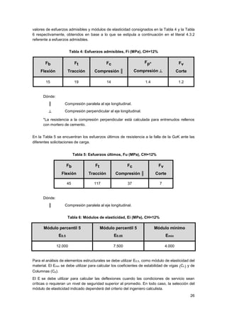 26
valores de esfuerzos admisibles y módulos de elasticidad consignados en la Tabla 4 y la Tabla
6 respectivamente, obtenidos en base a lo que se estipula a continuación en el literal 4.3.2
referente a esfuerzos admisibles.
Tabla 4: Esfuerzos admisibles, Fi (MPa), CH=12%
Fb
Flexión
Ft
Tracción
Fc
Compresión ║
Fp*
Compresión ┴
Fv
Corte
15 19 14 1.4 1.2
Dónde:
║ Compresión paralela al eje longitudinal.
┴ Compresión perpendicular al eje longitudinal.
*La resistencia a la compresión perpendicular está calculada para entrenudos rellenos
con mortero de cemento.
En la Tabla 5 se encuentran los esfuerzos últimos de resistencia a la falla de la GaK ante las
diferentes solicitaciones de carga.
 Tabla 5: Esfuerzos últimos, Fu (MPa), CH=12%
Fb
Flexión
Ft
Tracción
Fc
Compresión ║
Fv
Corte
45 117 37 7
Dónde:
║ Compresión paralela al eje longitudinal.
Tabla 6: Módulos de elasticidad, Ei (MPa), CH=12%
Módulo percentil 5
E0.5
Módulo percentil 5
E0.05
Módulo mínimo
Emin
12.000 7.500 4.000
Para el análisis de elementos estructurales se debe utilizar E0.5, como módulo de elasticidad del
material. El Emin se debe utilizar para calcular los coeficientes de estabilidad de vigas (CL) y de
Columnas (Cp).
El E se debe utilizar para calcular las deflexiones cuando las condiciones de servicio sean
críticas o requieran un nivel de seguridad superior al promedio. En todo caso, la selección del
módulo de elasticidad indicado dependerá del criterio del ingeniero calculista.
 