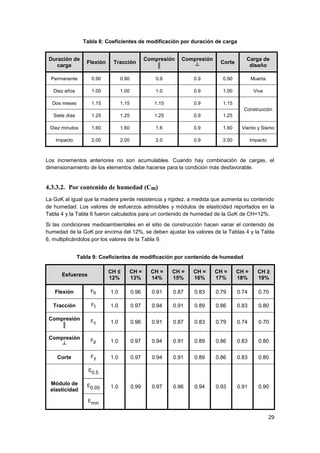 29
Tabla 8: Coeficientes de modificación por duración de carga
Los incrementos anteriores no son acumulables. Cuando hay combinación de cargas, el
dimensionamiento de los elementos debe hacerse para la condición más desfavorable.
4.3.3.2. Por contenido de humedad (Cm)
La GaK al igual que la madera pierde resistencia y rigidez, a medida que aumenta su contenido
de humedad. Los valores de esfuerzos admisibles y módulos de elasticidad reportados en la
Tabla 4 y la Tabla 6 fueron calculados para un contenido de humedad de la GaK de CH=12%.
Si las condiciones medioambientales en el sitio de construcción hacen variar el contenido de
humedad de la GaK por encima del 12%, se deben ajustar los valores de la Tablas 4 y la Tabla
6, multiplicándolos por los valores de la Tabla 9.
Tabla 9: Coeficientes de modificación por contenido de humedad
Esfuerzos
CH ≤
12%
CH =
13%
CH =
14%
CH =
15%
CH =
16%
CH =
17%
CH =
18%
CH ≥
19%
Flexión Fb 1.0 0.96 0.91 0.87 0.83 0.79 0.74 0.70
Tracción Ft 1.0 0.97 0.94 0.91 0.89 0.86 0.83 0.80
Compresión
║
Fc 1.0 0.96 0.91 0.87 0.83 0.79 0.74 0.70
Compresión
┴
Fp 1.0 0.97 0.94 0.91 0.89 0.86 0.83 0.80
Corte Fy 1.0 0.97 0.94 0.91 0.89 0.86 0.83 0.80
Módulo de
elasticidad
E0.5
1.0 0.99 0.97 0.96 0.94 0.93 0.91 0.90E0.05
Emin
Duración de
carga
Flexión Tracción
Compresión
║
Compresión
┴
Corte
Carga de
diseño
Permanente 0.90 0.90 0.9 0.9 0.90 Muerta
Diez años 1.00 1.00 1.0 0.9 1.00 Viva
Dos meses 1.15 1.15 1.15 0.9 1.15
Construcción
Siete días 1.25 1.25 1.25 0.9 1.25
Diez minutos 1.60 1.60 1.6 0.9 1.60 Viento y Sismo
Impacto 2.00 2.00 2.0 0.9 2.00 Impacto
 