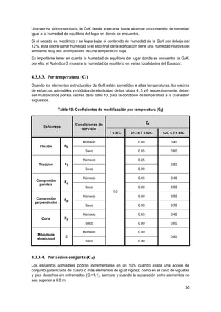 30
Una vez ha sido cosechada, la GaK tiende a secarse hasta alcanzar un contenido de humedad
igual a la humedad de equilibrio del lugar en donde se encuentra.
Si el secado es mecánico y se logra bajar el contenido de humedad de la GaK por debajo del
12%, ésta podrá ganar humedad si el sitio final de la edificación tiene una humedad relativa del
ambiente muy alta acompañada de una temperatura baja.
Es importante tener en cuenta la humedad de equilibrio del lugar donde se encuentra la GaK,
por ello, el Apéndice 3 muestra la humedad de equilibrio en varias localidades del Ecuador.
4.3.3.3. Por temperatura (Ct)
Cuando los elementos estructurales de GaK estén sometidos a altas temperaturas, los valores
de esfuerzos admisibles y módulos de elasticidad de las tablas 4, 5 y 6 respectivamente, deben
ser multiplicados por los valores de la tabla 10, para la condición de temperatura a la cual estén
expuestos.
Tabla 10: Coeficientes de modificación por temperatura (Ct)
Esfuerzos
Condiciones de
servicio
Ct
T ≤ 37C 37C ≤ T ≤ 52C 52C ≤ T ≤ 65C
Flexión Fb
Húmedo
1.0
0.60 0.40
Seco 0.85 0.60
Tracción Ft
Húmedo 0.85
0.80
Seco 0.90
Compresión
paralela
Fc
Húmedo 0.65 0.40
Seco 0.80 0.60
Compresión
perpendicular
Fp
Húmedo 0.80 0.50
Seco 0.90 0.70
Corte Fy
Húmedo 0.65 0.40
Seco 0.80 0.60
Módulo de
elasticidad
E
Húmedo 0.80
0.80
Seco 0.90
4.3.3.4. Por acción conjunta (Cr)
Los esfuerzos admisibles podrán incrementarse en un 10% cuando exista una acción de
conjunto garantizada de cuatro o más elementos de igual rigidez, como en el caso de viguetas
y pies derechos en entramados (Cr=1.1), siempre y cuando la separación entre elementos no
sea superior a 0.6 m.
 