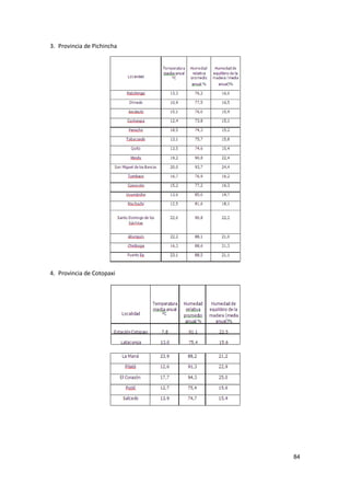 84
3. Provincia de Pichincha
4. Provincia de Cotopaxi
 