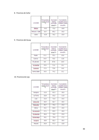 86
8. Provincia de Cañar
9. Provincia del Azuay
10. Provincia de Loja
 