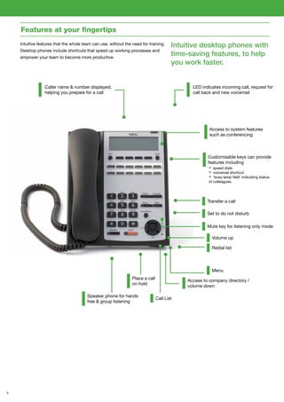 6
LED indicates incoming call, request for
call back and new voicemail
Access to system features
such as conferencing
Customisable keys can provide
features including
•	speed dials
•	voicemail shortcut
•	‘busy lamp field’ indicating status
of colleagues
Transfer a call
Set to do not disturb
Mute key for listening only mode
Volume up
Redial list
Menu
Access to company directory /
volume down
Call List
Place a call
on hold
Speaker phone for hands
free & group listening
Caller name & number displayed,
helping you prepare for a call
Features at your fingertips
Intuitive features that the whole team can use, without the need for training.
Desktop phones include shortcuts that speed up working processes and
empower your team to become more productive.
Intuitive desktop phones with
time-saving features, to help
you work faster.
 