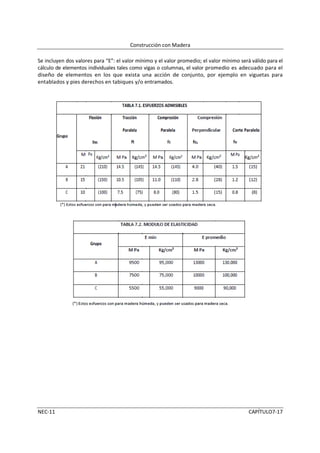 Construcción con Madera

Se incluyen dos valores para “E”: el valor mínimo y el valor promedio; el valor mínimo será válido para el
cálculo de elementos individuales tales como vigas o columnas, el valor promedio es adecuado para el
diseño de elementos en los que exista una acción de conjunto, por ejemp en viguetas para
                                                                           or ejemplo
entablados y pies derechos en tabiques y/o entramados.




NEC-11                                                                                     CAPÍTULO7-17
 