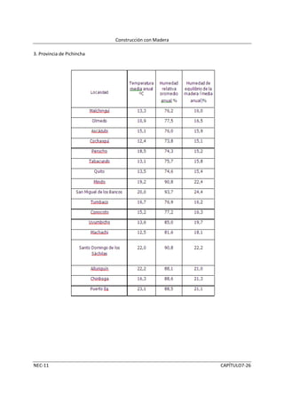 Construcción con Madera

3. Provincia de Pichincha




NEC-11                                                CAPÍTULO7-26
 