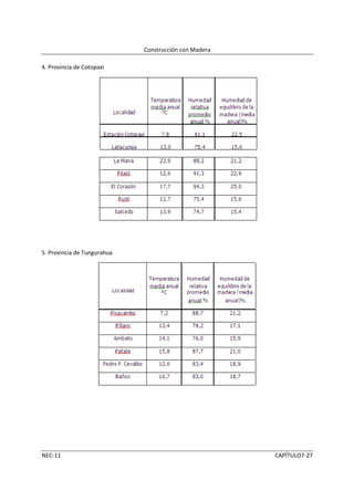 Construcción con Madera

4. Provincia de Cotopaxi




5. Provincia de Tungurahua




NEC-11                                                 CAPÍTULO7-27
 