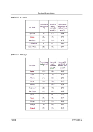 Construcción con Madera

13.Provincia de Los Ríos




14.Provincia del Guayas




NEC-11                                               CAPÍTULO7-32
 