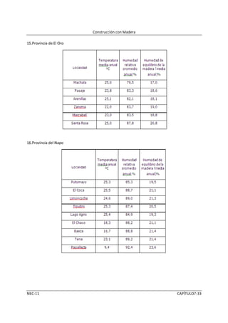 Construcción con Madera

15.Provincia de El Oro




16.Provincia del Napo




NEC-11                                             CAPÍTULO7-33
 