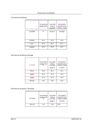 Construcción con Madera

17.Provincia de Pastaza




18.Provincia de Morona Santiago




19.Provincia de Zamora -Chinchipe




NEC-11                                                        CAPÍTULO7-34
 