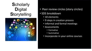 Scholarly
Digital
Storytelling
• Peer review circles (story circles)
• SDS breakdown
• 10 elements
• 9 steps in creation process
• Informal and formal meetings
• Assessments
• Formative
• Summative
• Incorporate in your online courses
 