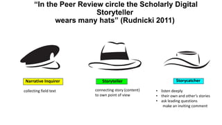 “In the Peer Review circle the Scholarly Digital
Storyteller
wears many hats” (Rudnicki 2011)
• listen deeply
• their own and other’s stories
• ask leading questions
make an inviting comment
Narrative Inquirer Storyteller
collecting field text connecting story (content)
to own point of view
Storycatcher
 