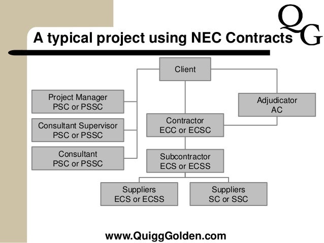 Nec3 Payment Flow Chart