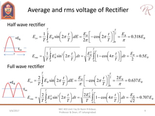 Average and rms voltage of Rectifier
3/6/2017 4
NEC 403 Unit I by Dr Naim R Kidwai,
Professor & Dean, JIT Jahangirabad
B
B
T
B
T
Bav E
E
T
tE
dE
T
t
E
T
E 318.02cos
2
.2sin
1 2
0
2
0


















  



T
+EB
Eav
B
B
T
B
T
Brms E
E
dt
T
t
T
E
dt
T
t
E
T
E 5.0
2
.4cos1.2sin
1 2
0
22
0
22


















  
B
B
T
B
T
Bav E
E
T
tE
dE
T
t
E
T
E 637.0
2
2cos.2sin
2 2
0
2
0


















  



B
B
T
B
T
Brms E
E
dt
T
t
T
E
dt
T
t
E
T
E 707.0
2
.4cos1
2
.2sin
2 2
0
22
0
22


















  
+EB
Eav
Half wave rectifier
Full wave rectifier
 