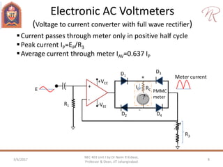 3/6/2017 8
NEC 403 Unit I by Dr Naim R Kidwai,
Professor & Dean, JIT Jahangirabad
Electronic AC Voltmeters
(Voltage to current converter with full wave rectifier)
Current passes through meter only in positive half cycle
Peak current IP=EP/R3
Average current through meter IAV=0.637 IP
+
-
+VCC
-VEE
E
R1
R3
Meter current
RC
IC
D1
D2
-
PMMC
meter
D4
D3
+
 