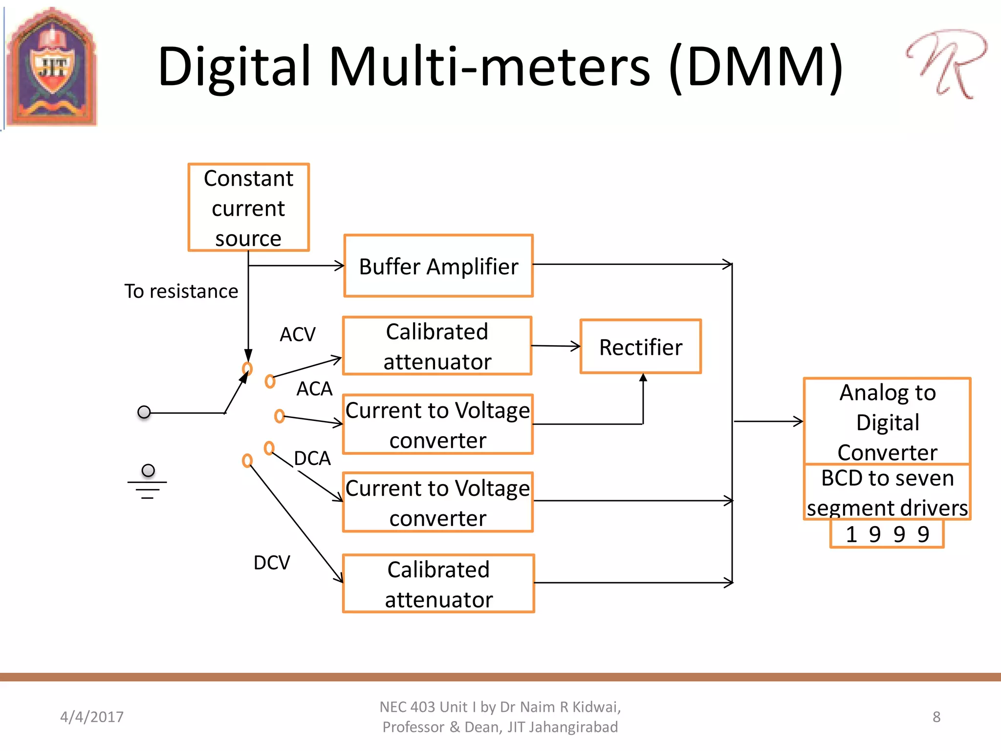 Unit Multimeter Vb Digital Voltmeter, Digital Multi-meter, Digital frequency meter | PDF