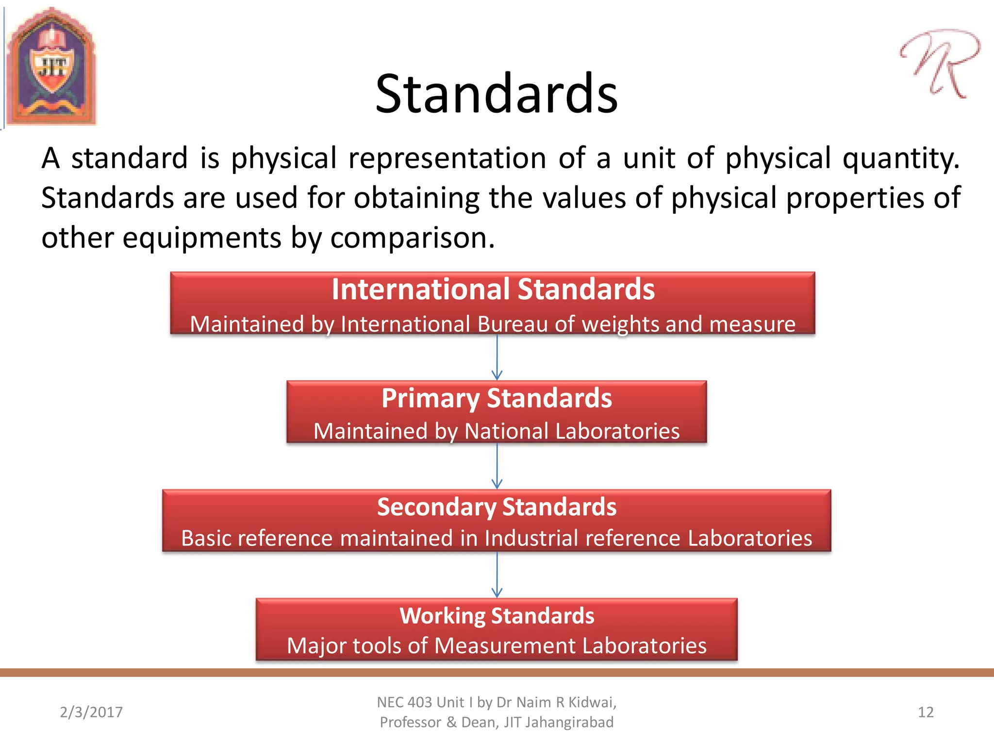 Standards
2/3/2017 12
NEC 403 Unit I by Dr Naim R Kidwai,
Professor & Dean, JIT Jahangirabad
A standard is physical representation of a unit of physical quantity.
Standards are used for obtaining the values of physical properties of
other equipments by comparison.
International Standards
Maintained by International Bureau of weights and measure
Primary Standards
Maintained by National Laboratories
Secondary Standards
Basic reference maintained in Industrial reference Laboratories
Working Standards
Major tools of Measurement Laboratories
 