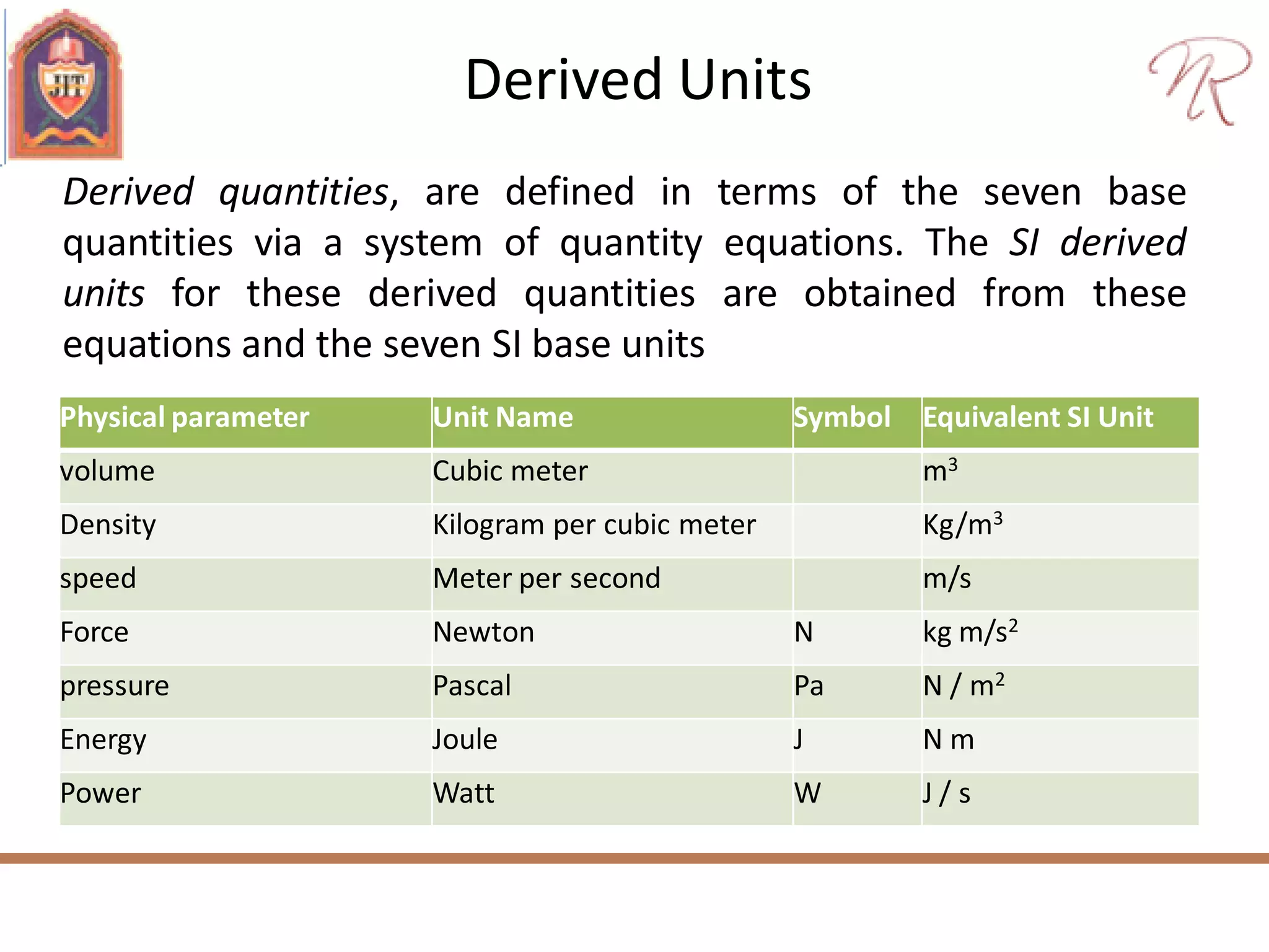Derived Units
Physical parameter Unit Name Symbol Equivalent SI Unit
volume Cubic meter m3
Density Kilogram per cubic meter Kg/m3
speed Meter per second m/s
Force Newton N kg m/s2
pressure Pascal Pa N / m2
Energy Joule J N m
Power Watt W J / s
Derived quantities, are defined in terms of the seven base
quantities via a system of quantity equations. The SI derived
units for these derived quantities are obtained from these
equations and the seven SI base units
 