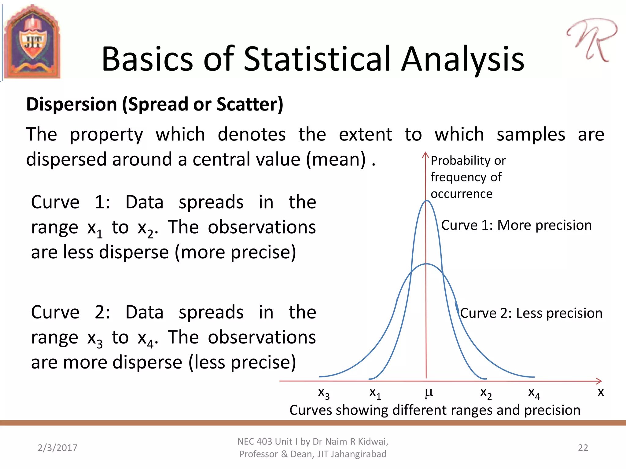 Basics of Statistical Analysis
Dispersion (Spread or Scatter)
The property which denotes the extent to which samples are
dispersed around a central value (mean) .
2/3/2017 22
NEC 403 Unit I by Dr Naim R Kidwai,
Professor & Dean, JIT Jahangirabad
Curve 1: Data spreads in the
range x1 to x2. The observations
are less disperse (more precise)
Curve 2: Data spreads in the
range x3 to x4. The observations
are more disperse (less precise)
Curve 1: More precision
Curve 2: Less precision
x3 x1  x2 x4 x
Curves showing different ranges and precision
Probability or
frequency of
occurrence
 