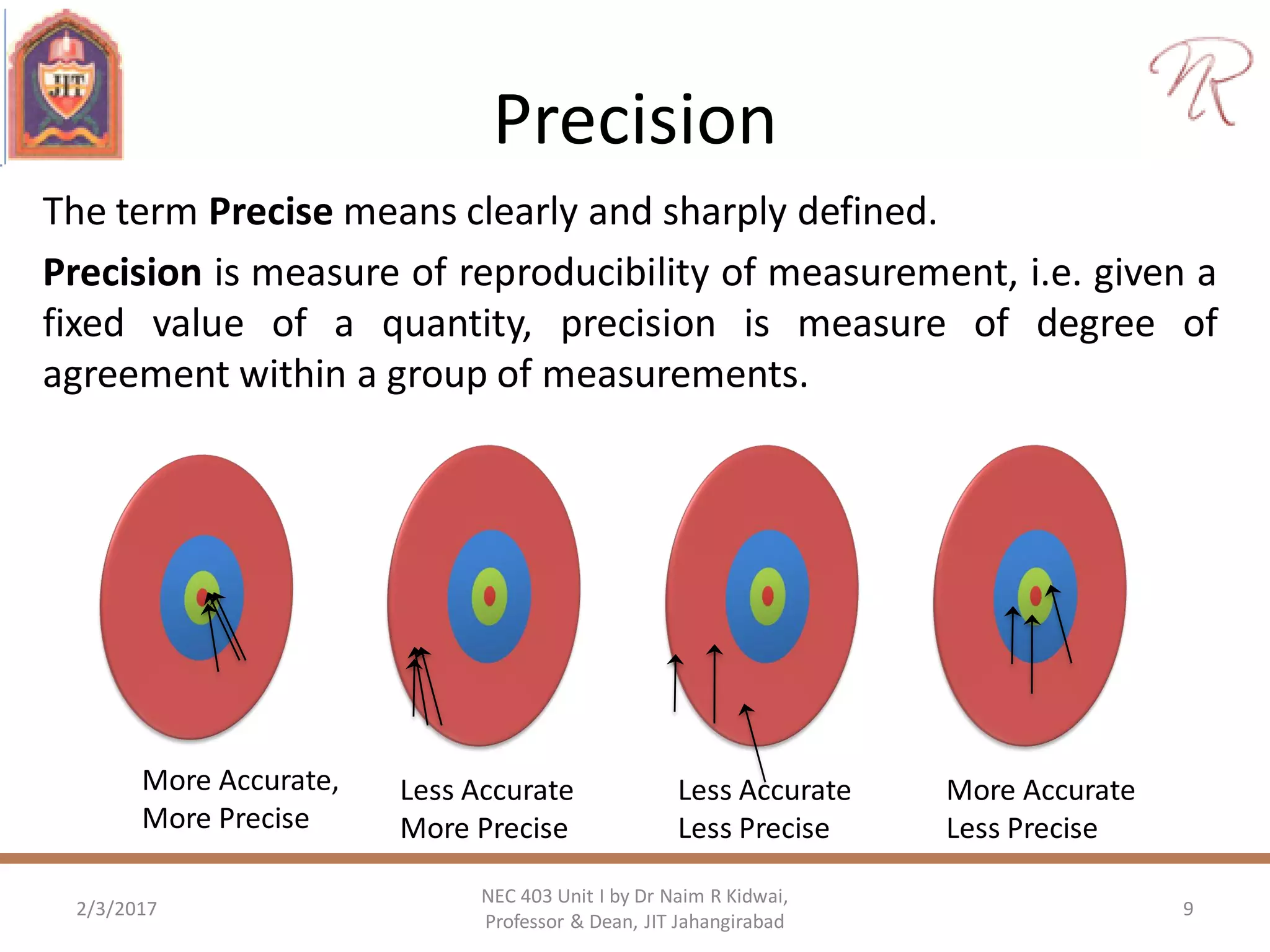 Precision
The term Precise means clearly and sharply defined.
Precision is measure of reproducibility of measurement, i.e. given a
fixed value of a quantity, precision is measure of degree of
agreement within a group of measurements.
2/3/2017 9
NEC 403 Unit I by Dr Naim R Kidwai,
Professor & Dean, JIT Jahangirabad
More Accurate,
More Precise
Less Accurate
More Precise
Less Accurate
Less Precise
More Accurate
Less Precise
 