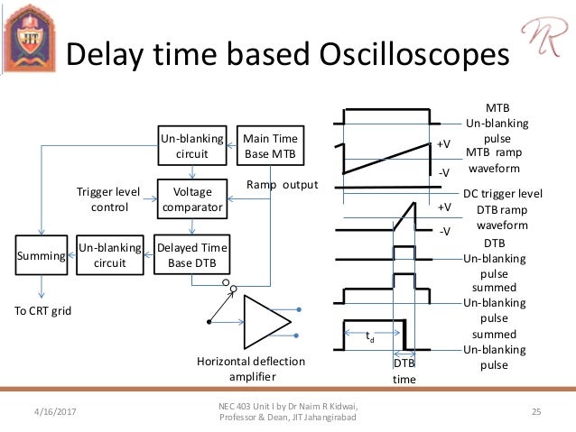 DELAYED TIME BASE OSCILLOSCOPE EBOOK DELAYED TIME BASE OSCILLOSCOPE EBOOK