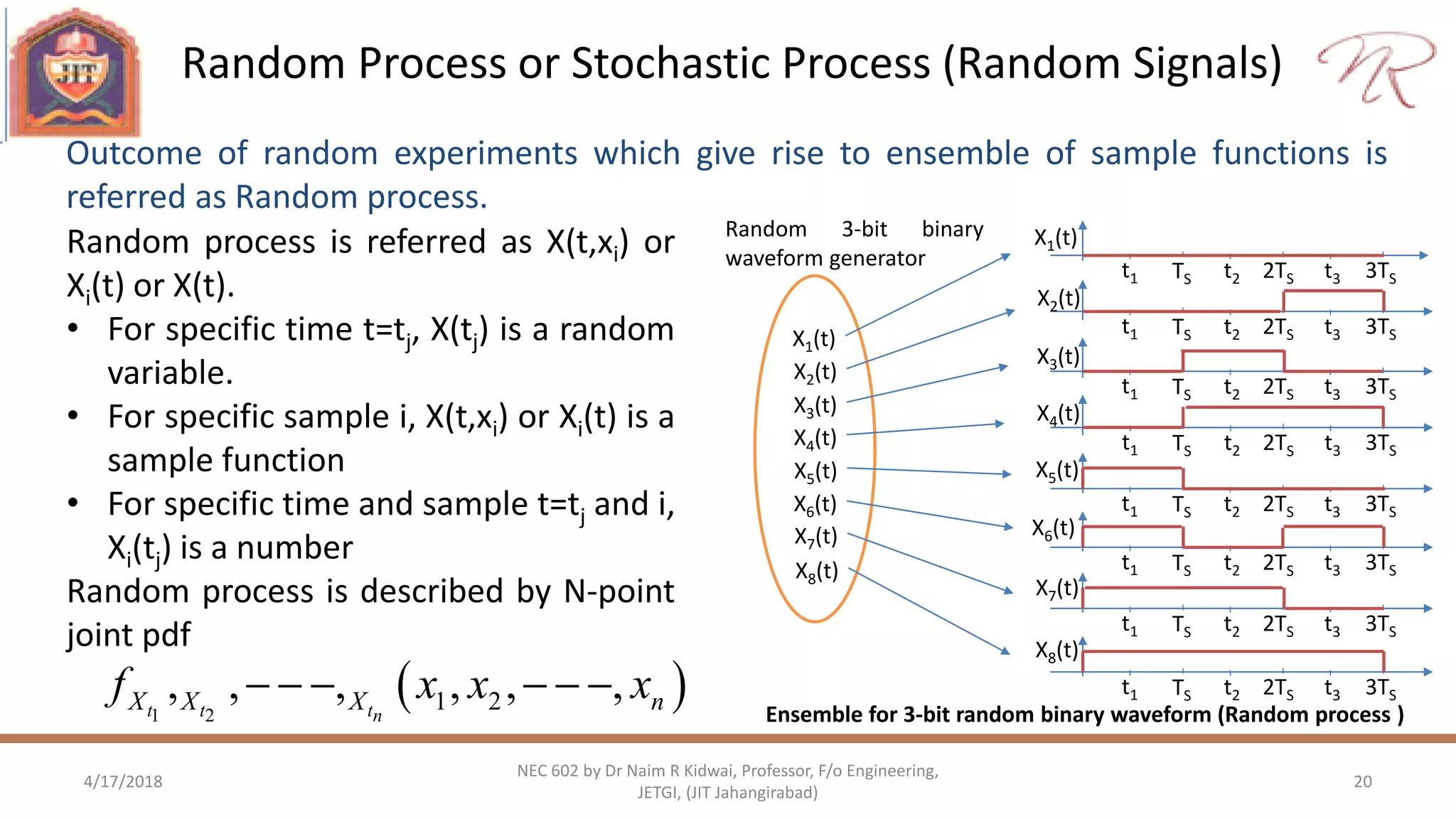 Random Process or Stochastic Process (Random Signals)
4/17/2018 20
NEC 602 by Dr Naim R Kidwai, Professor, F/o Engineering,
JETGI, (JIT Jahangirabad)
Random process is referred as X(t,xi) or
Xi(t) or X(t).
• For specific time t=tj, X(tj) is a random
variable.
• For specific sample i, X(t,xi) or Xi(t) is a
sample function
• For specific time and sample t=tj and i,
Xi(tj) is a number
Random process is described by N-point
joint pdf
TS 2TS 3TSt1 t2 t3
TS 2TS 3TSt1 t2 t3
TS 2TS 3TSt1 t2 t3
TS 2TS 3TSt1 t2 t3
TS 2TS 3TSt1 t2 t3
TS 2TS 3TSt1 t2 t3
TS 2TS 3TSt1 t2 t3
TS 2TS 3TSt1 t2 t3
X1(t)
X2(t)
X3(t)
X4(t)
X5(t)
X6(t)
X7(t)
X8(t)
X1(t)
X2(t)
X3(t)
X4(t)
X5(t)
X6(t)
X7(t)
X8(t)
Random 3-bit binary
waveform generator
Ensemble for 3-bit random binary waveform (Random process )
Outcome of random experiments which give rise to ensemble of sample functions is
referred as Random process.
 1 2
1 2, , , , , ,t t tn
X X X nf x x x     
 