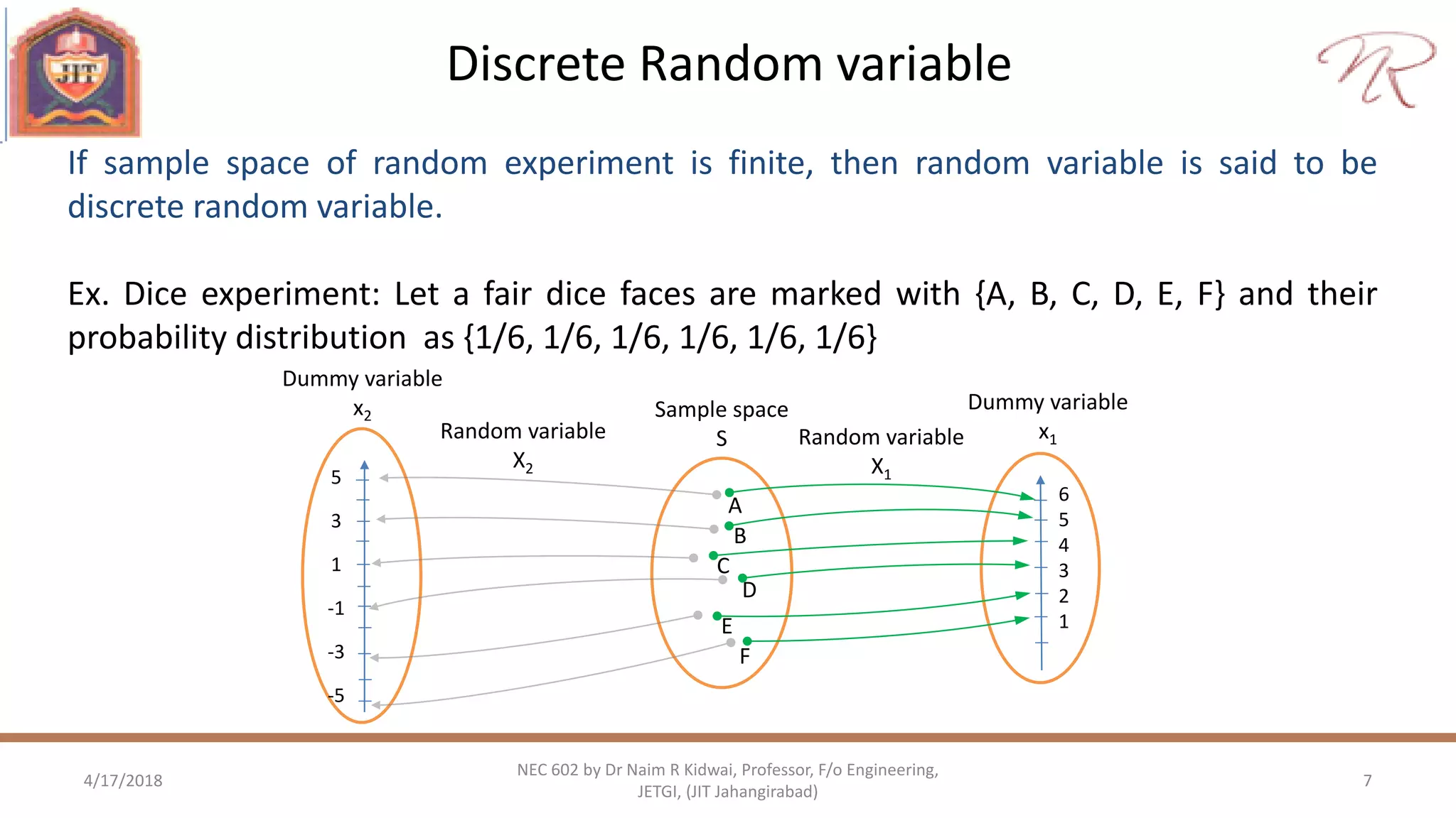 Discrete Random variable
4/17/2018 7
NEC 602 by Dr Naim R Kidwai, Professor, F/o Engineering,
JETGI, (JIT Jahangirabad)
If sample space of random experiment is finite, then random variable is said to be
discrete random variable.
Ex. Dice experiment: Let a fair dice faces are marked with {A, B, C, D, E, F} and their
probability distribution as {1/6, 1/6, 1/6, 1/6, 1/6, 1/6}
Random variable
X2
A
C
B
E
D
F
6
5
4
3
2
1
Sample space
S
Dummy variable
x1
5
3
1
-1
-3
-5
Dummy variable
x2
Random variable
X1
 