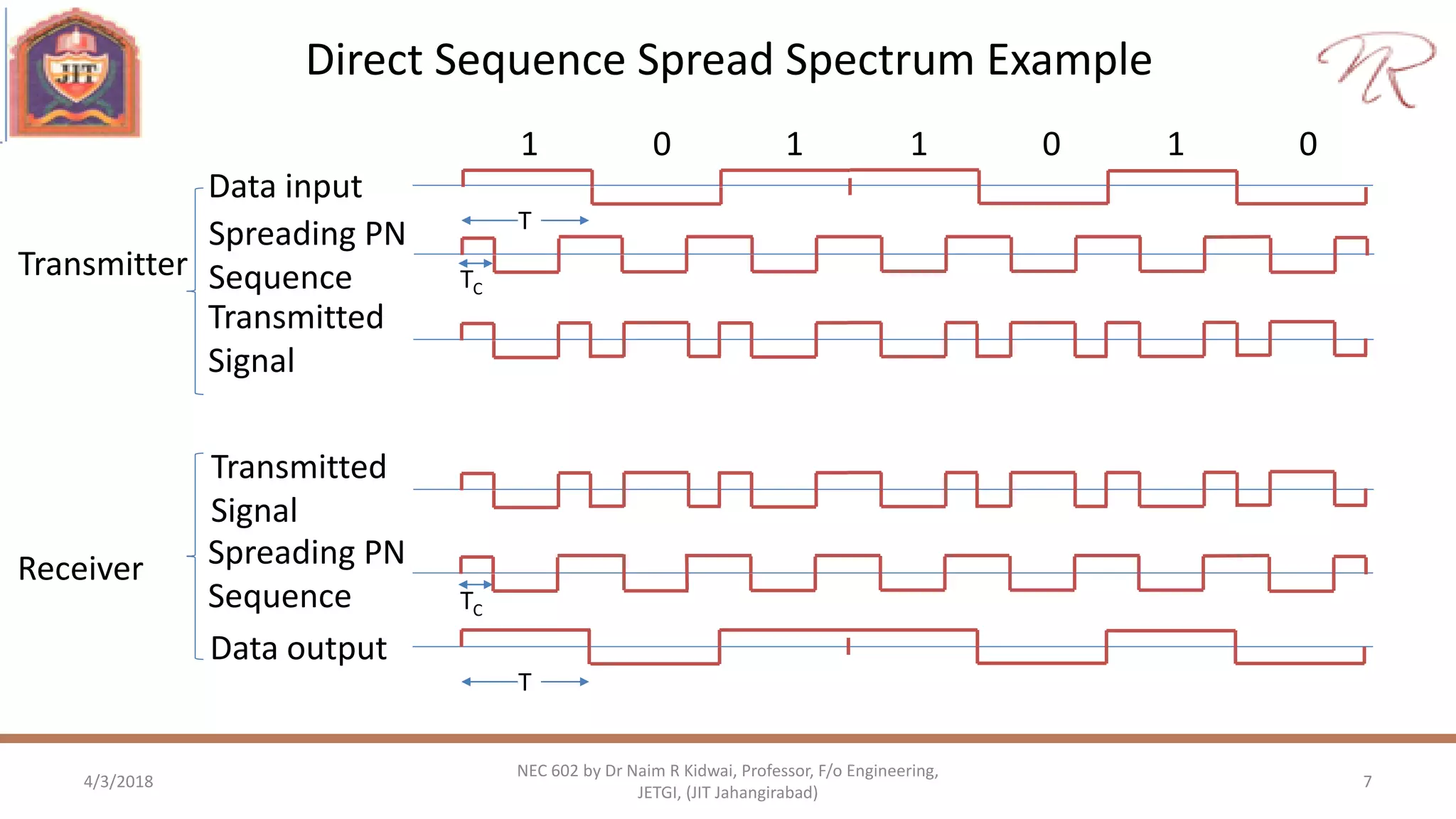 Direct Sequence Spread Spectrum Example
4/3/2018 7
NEC 602 by Dr Naim R Kidwai, Professor, F/o Engineering,
JETGI, (JIT Jahangirabad)
Data input
1 0 1 1 0 1 0
T
TC
TC
T
Spreading PN
Sequence
Transmitted
Signal
Transmitted
Signal
Spreading PN
Sequence
Data output
Transmitter
Receiver
 