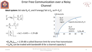 Error Free Communication over a Noisy
Channel
4/2/2018 18
NEC 602 by Dr Naim R Kidwai, Professor, F/o Engineering,
JETGI, (JIT Jahangirabad)
Ideal system: bit rate Rb=C, and if energy/ bit is Eb, so P= Eb C
2log 1
2 1
ln 2 0.693 1.59 dB
b
O
C
B
b
C
O B
b
O B
EC C
B N B
E
N
E
N 
 
  
 

 
 
     
 
•(Eb/NO)B→=-1.59 dB is called Shannon limit for error free transmission
• Eb/NO can be traded with bandwidth B for a channel capacity C
C/B bits/s/Hz
-1.59 0 10 20 30 40
Capacity boundary Rb=C
Rb<C
Practical
systems
Rb>C
Error
region
16
8
4
2
1
1/2
Eb/NO dB
 