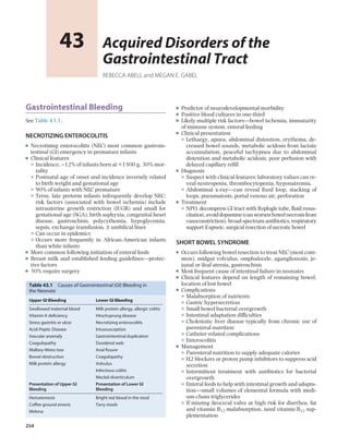 254
Gastrointestinal Bleeding
See Table 43.1.
NECROTIZING ENTEROCOLITIS
□	
Necrotizing enterocolitis (NEC) most common gastroin-
testinal (GI) emergency in premature infants
□	
Clinical features
□	
Incidence, ∼12% of infants born at 1500 g, 30% mor-
tality
□	
Postnatal age of onset and incidence inversely related
to birth weight and gestational age
□	
90% of infants with NEC premature
□	
Term, late preterm infants infrequently develop NEC;
risk factors (associated with bowel ischemia) include
intrauterine growth restriction (IUGR) and small for
gestational age (SGA), birth asphyxia, congenital heart
disease, gastroschisis, polycythemia, hypoglycemia,
sepsis, exchange transfusion, ± umbilical lines
□	
Can occur in epidemics
□	
Occurs more frequently in African-American infants
than white infants
□	
More common following initiation of enteral feeds
□	
Breast milk and established feeding guidelines—protec-
tive factors
□	
50% require surgery
□	
Predictor of neurodevelopmental morbidity
□	
Positive blood cultures in one-third
□	
Likely multiple risk factors—bowel ischemia, immaturity
of immune system, enteral feeding
□	
Clinical presentation
□	
Lethargy, apnea, abdominal distention, erythema, de-
creased bowel sounds, metabolic acidosis from lactate
accumulation, peaceful tachypnea due to abdominal
distention and metabolic acidosis, poor perfusion with
delayed capillary refill
□	
Diagnosis
□	
Suspect with clinical features; laboratory values can re-
veal neutropenia, thrombocytopenia, hyponatremia.
□	
Abdominal x-ray—can reveal fixed loop, stacking of
loops, pneumatosis, portal venous air, perforation
□	
Treatment
□	
NPO, decompress GI tract with Replogle tube, fluid resus-
citation,avoiddopamine(canworsenbowelnecrosisfrom
vasoconstriction),broad-spectrumantibiotics,respiratory
support if apneic, surgical resection of necrotic bowel
SHORT BOWEL SYNDROME
□	
Occurs following bowel resection to treat NEC (most com-
mon), midgut volvulus, omphalocele, aganglionosis, je-
junal or ileal atresia, gastroschisis
□	
Most frequent cause of intestinal failure in neonates
□	
Clinical features depend on length of remaining bowel,
location of lost bowel
□	
Complications
□	
Malabsorption of nutrients
□	
Gastric hypersecretion
□	
Small bowel bacterial overgrowth
□	
Intestinal adaptation difficulties
□	
Cholestatic liver disease typically from chronic use of
parenteral nutrition
□	
Catheter-related complications
□	
Enterocolitis
□	
Management
□	
Parenteral nutrition to supply adequate calories
□	
H2 blockers or proton pump inhibitors to suppress acid
secretion
□	
Intermittent treatment with antibiotics for bacterial
overgrowth
□	
Enteral feeds to help with intestinal growth and adapta-
tion—small volumes of elemental formula with medi-
um-chain triglycerides
□	
If missing ileocecal valve at high risk for diarrhea, fat
and vitamin B12 malabsorption, need vitamin B12 sup-
plementation
Acquired Disorders of the
Gastrointestinal Tract
REBECCA ABELL and MEGAN E. GABEL
43
Table 43.1 Causes of Gastrointestinal (GI) Bleeding in
the Neonate
Upper GI Bleeding Lower GI Bleeding
Swallowed maternal blood Milk protein allergy, allergic colitis
Vitamin K deficiency Hirschsprung disease
Stress gastritis or ulcer Necrotizing enterocolitis
Acid-Peptic Disease Intussusception
Vascular anomaly Gastrointestinal duplication
Coagulopathy Duodenal web
Mallory-Weiss tear Anal fissure
Bowel obstruction Coagulopathy
Milk protein allergy Volvulus
Infectious colitis
Meckel diverticulum
Presentation of Upper GI
Bleeding
Presentation of Lower GI
Bleeding
Hematemesis Bright red blood in the stool
Coffee ground emesis Tarry stools
Melena
 
