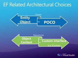 EF Related Architectural ChoicesClassesvs.Repositoriesvs.