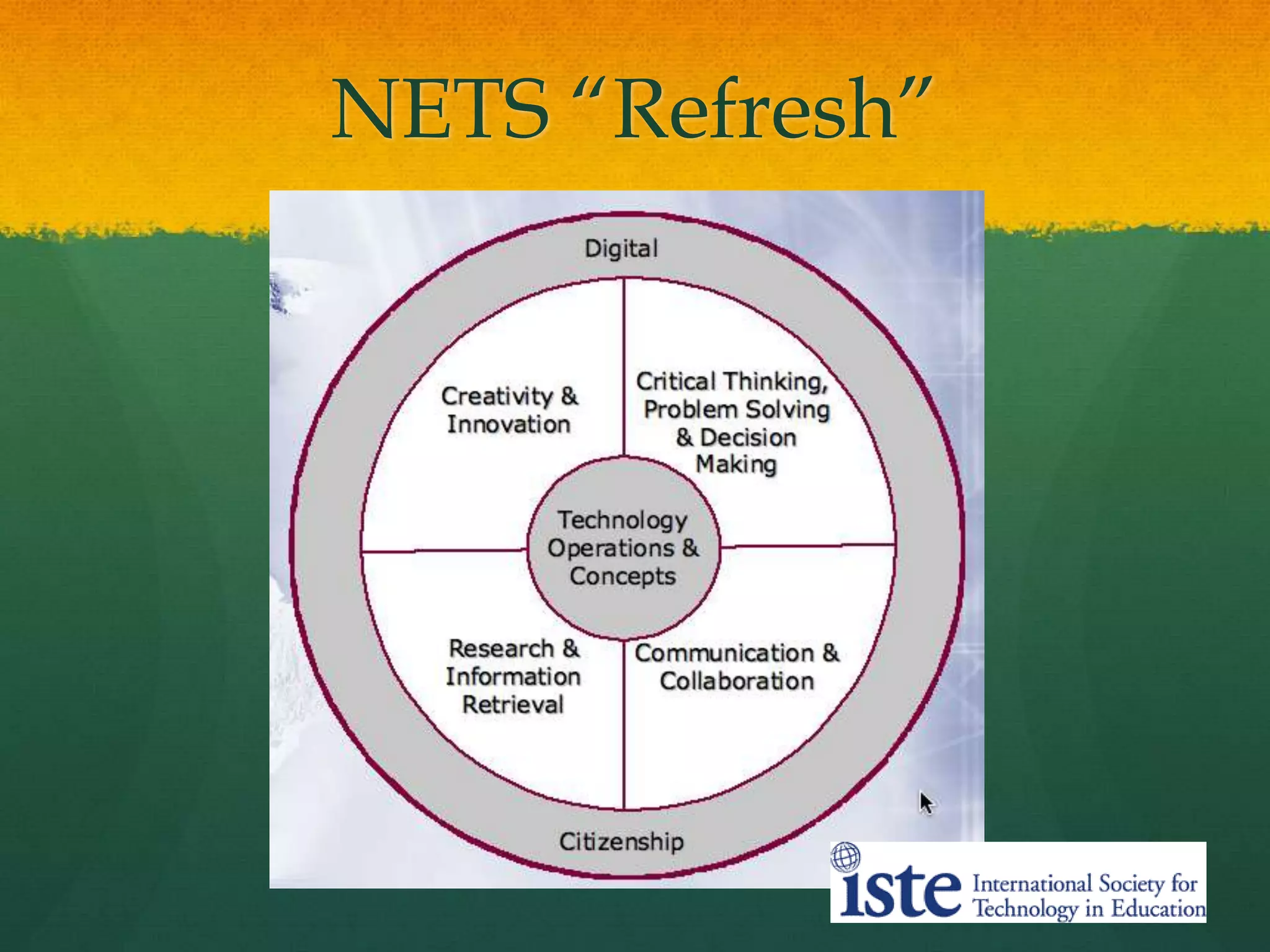 New ISTE NETS for StudentsCreativity and InnovationCommunication and CollaborationResearch and Information FluencyCritical Thinking, Problem-Solving & Decision-MakingDigital CitizenshipTechnology Operations and Concepts(handout)
