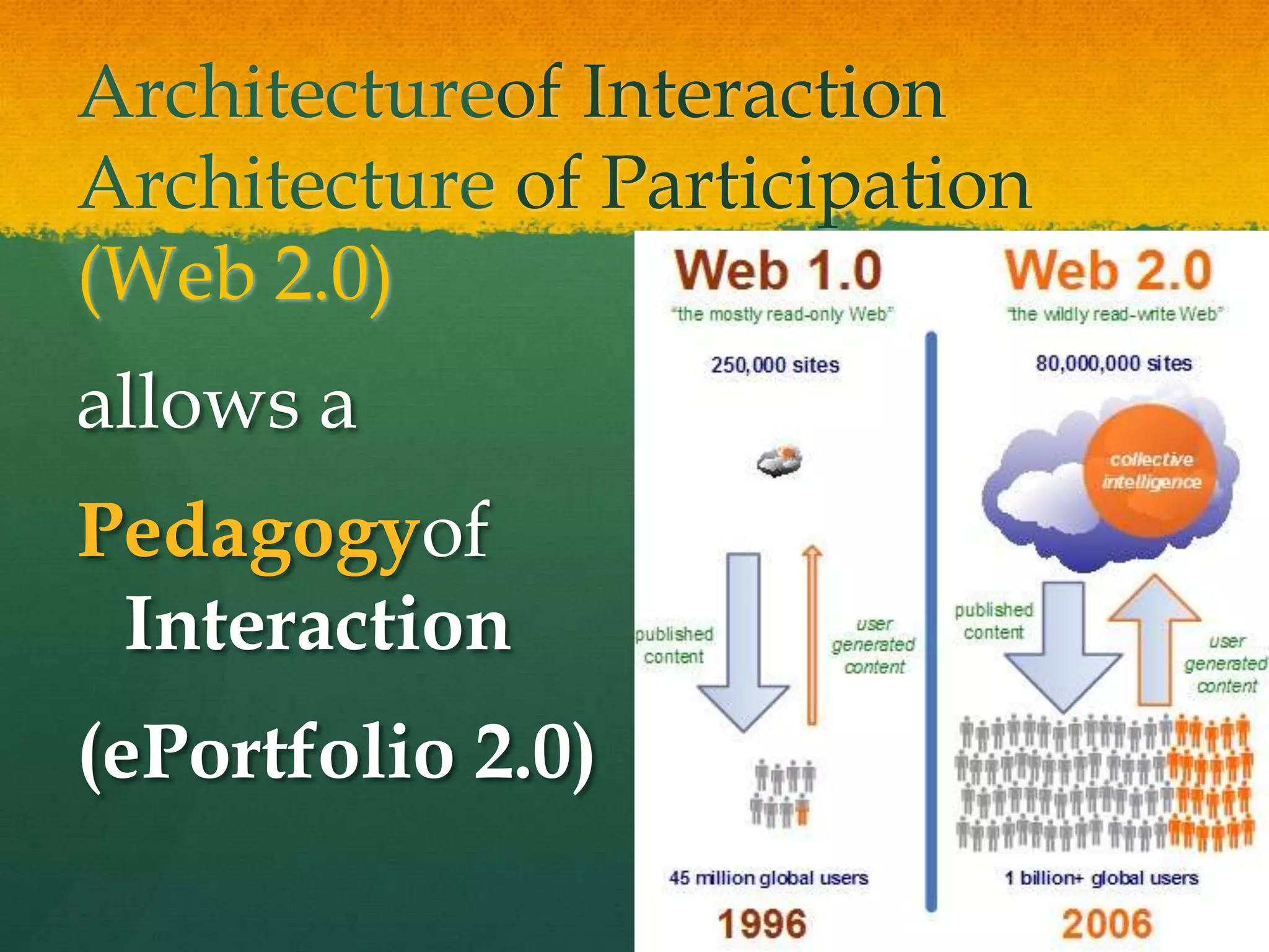 A Technology to Watch:Google Wave!http://wave.google.com/