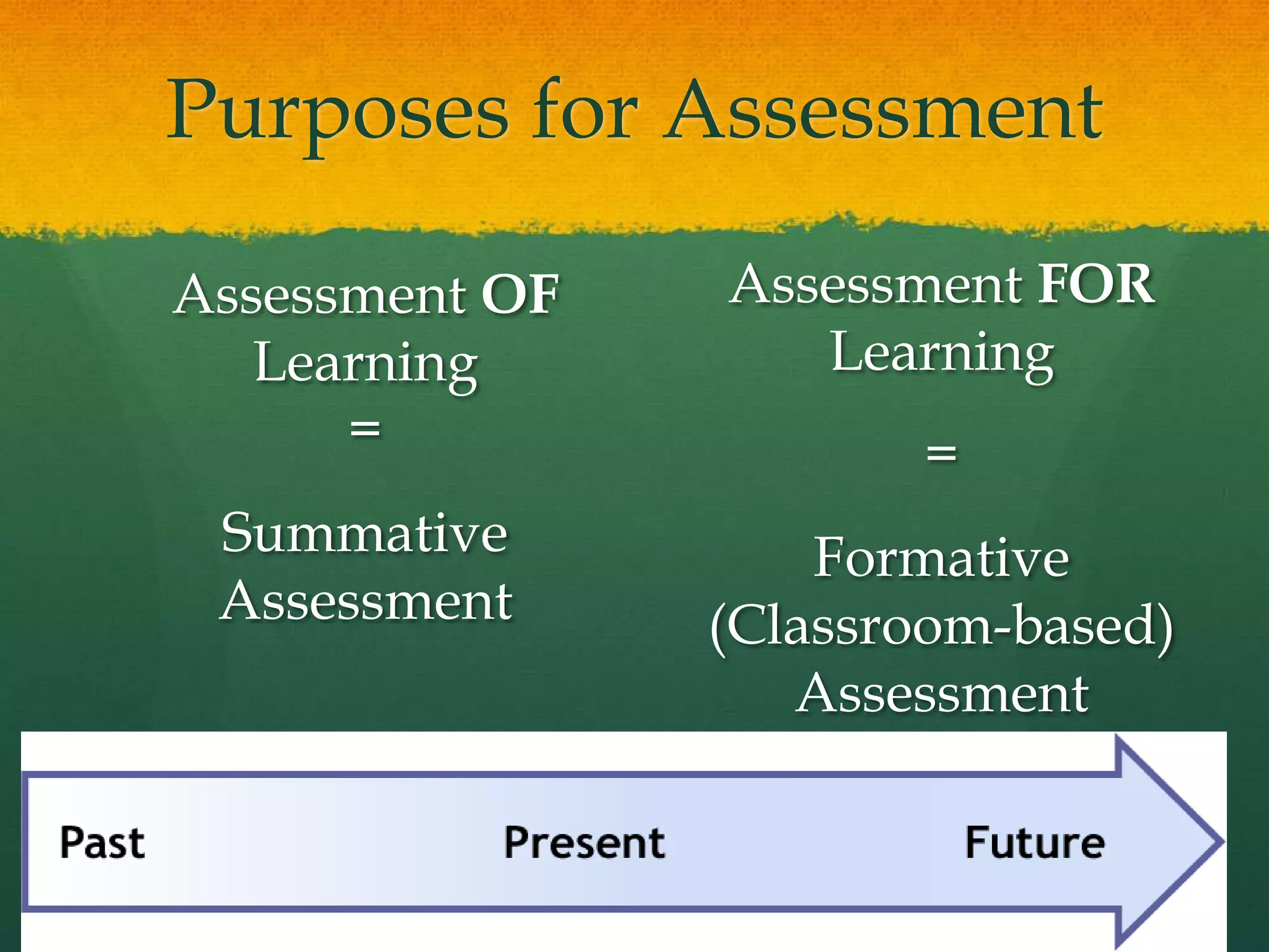 Formal Education: Assessment Portfolio SystemsTwo approachesFormative