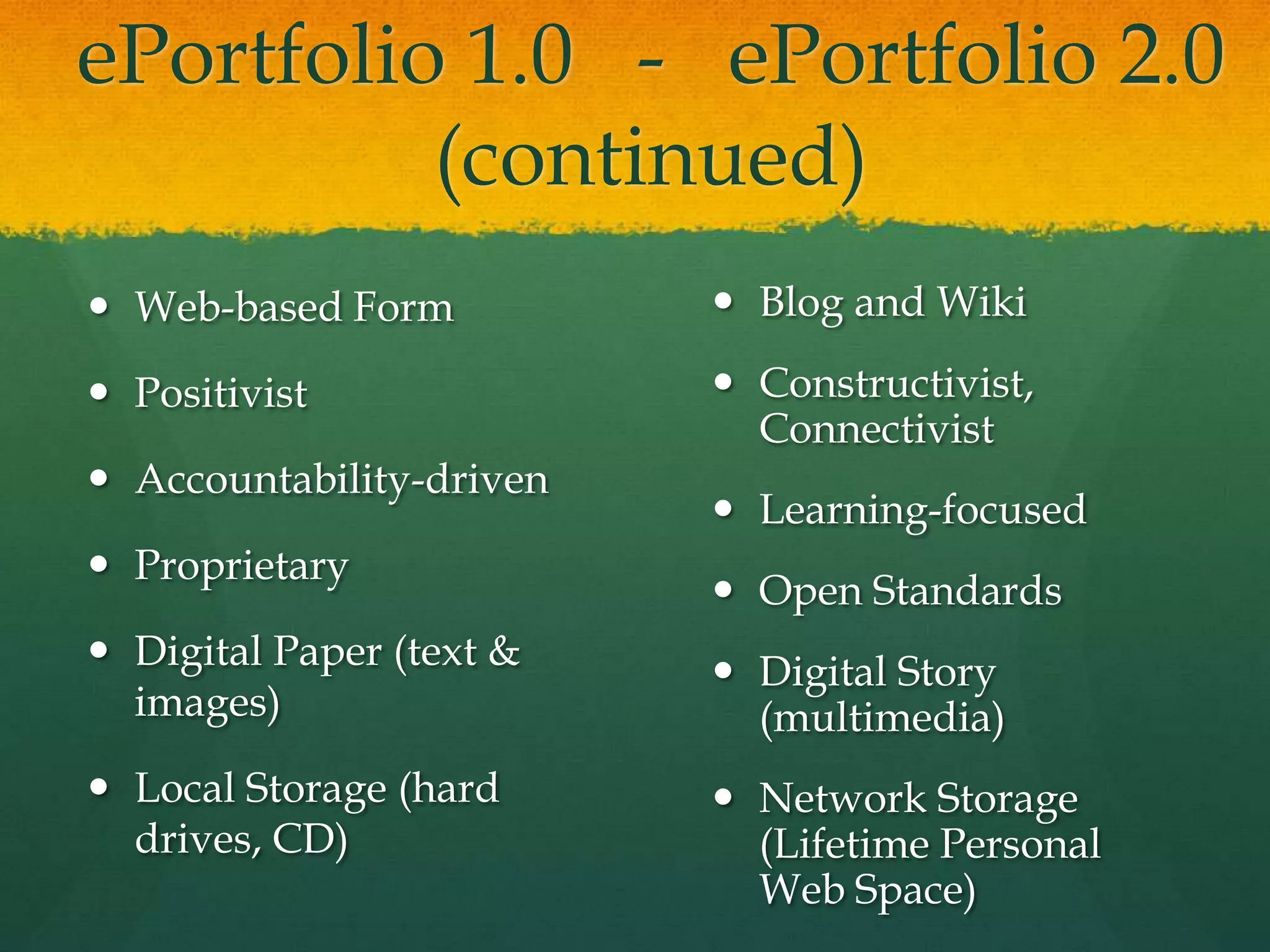 SummativePortfolio DifferencesAssessment OF LearningPurpose prescribedArtifacts mandated - scoring for external useOrganized by teacherSummative (Past to present)Institution-centeredRequires extrinsic motivationAssessment FOR LearningPurpose negotiatedArtifacts chosen - feedback to learnerOrganized by learnerFormative (Present to future)Student-centeredIntrinsically motivating
