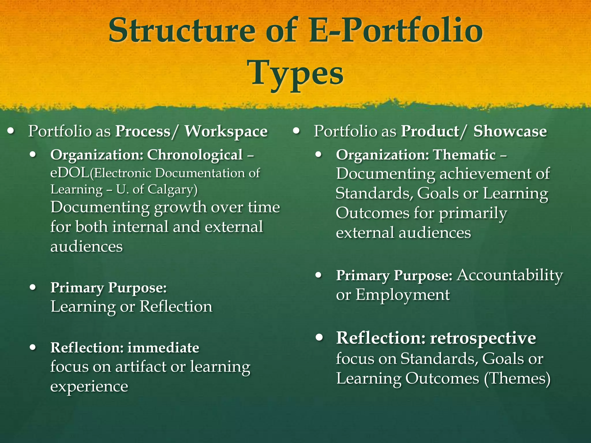 Types of ePortfolio ImplementationWorking PortfolioThe CollectionThe Digital ArchiveRepository of Artifacts Reflective Journal(eDOL)Collaboration SpacePortfolio as Process-- Workspace (PLE)“shoebox”Presentation Portfolio(s)The “Story” or NarrativeMultiple Views (public/private)Varied Audiences(varied permissions)Varied Purposes  Portfolio as Product-- Showcase