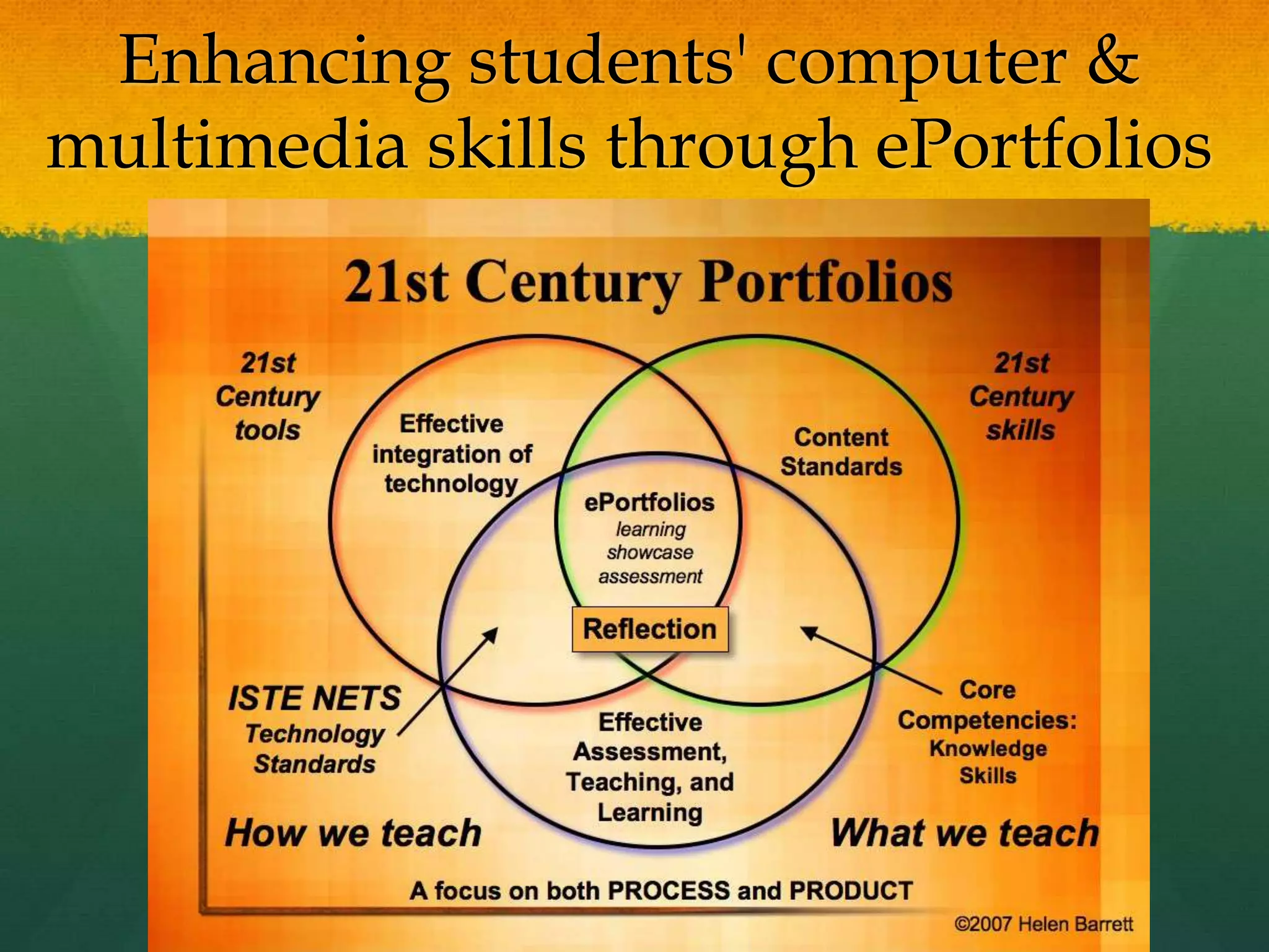 Multiple Tools to Support Processes-Capturing & storing evidence-Reflecting-Giving & receiving feedback-Planning & setting goals-Collaborating-Presenting to an audience