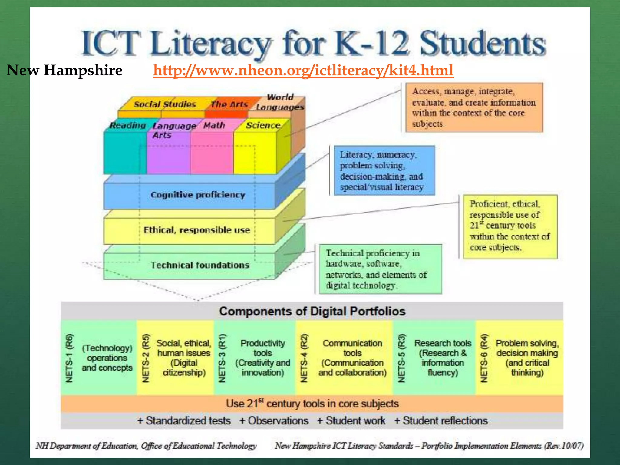 Digital Repository(Becta, 2007; JISC, 2008)