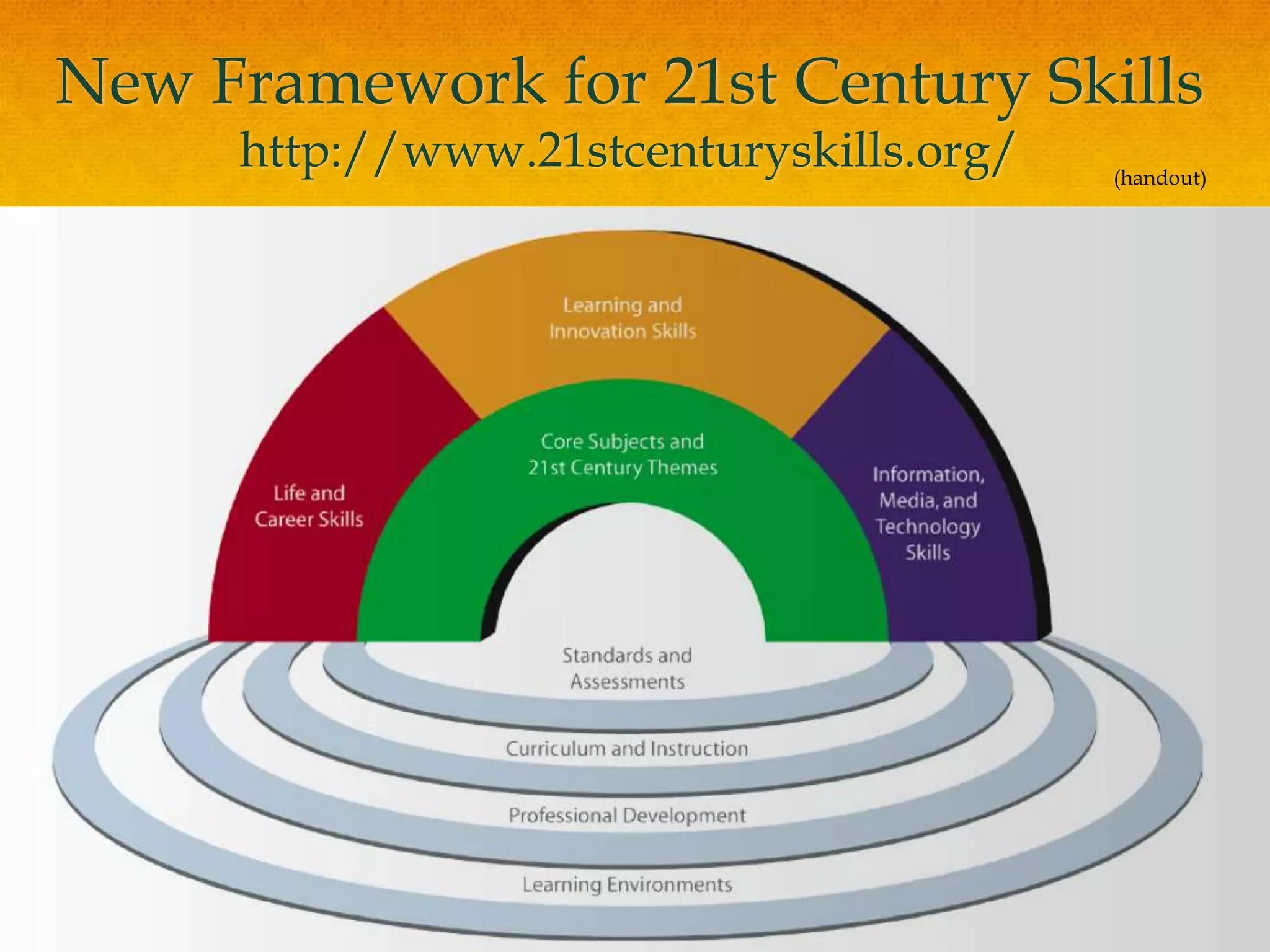 Enhancing students' computer & multimedia skills through ePortfolios