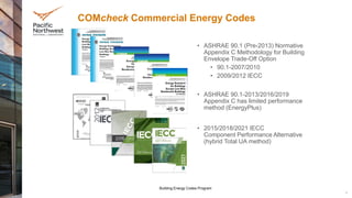 NECC2022_Bootcamp_COMMUNICATIONcheck_Basics.pdf