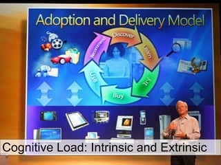 Cognitive Load: Intrinsic and Extrinsic 