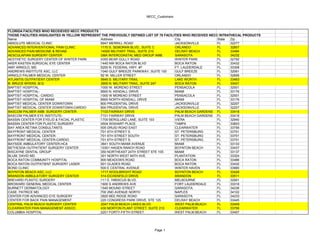 NECC_Customers



FLORIDA FACILITIES WHO RECEIEVED NECC PRODUCTS
THOSE FACILITIES HIGHLIGHTED IN YELLOW REPRESENT THE PREVIOUSLY DEFINED LIST OF 78 FACILITIES WHO RECEIVED NECC INTRATHECAL PRODUCTS
Name                                            Address                                  City                  State  Zip
ABSOLUTE MEDICAL CLINIC                         6947 MERRILL ROAD                        JACKSONVILLE          FL     32277
ADVANCED INTERVENTIONAL PAIN CLINIC             1170 S. SEMORAN BLVD., SUITE C           ORLANDO               FL     32807
ADVANCED PAIN MEDICINE & REHAB                  14000 MILITARY TRAIL, SUITE 210          DELRAY BEACH          FL     33484
AESCULAPIAN SURGERY CENTER                      DBA INTERCOASTAL MED GROUP AMB.          SARASOTA              FL     34232
AESTHETIC SURGERY CENTER OF WINTER PARK         4355 BEAR GULLY ROAD                     WINTER PARK           FL     32792
AKER KASTEN SURGICAL EYE CENTER                 1445 NW BOCA RATON BLVD                  BOCA RATON            FL     33432
AMY ARNOLD, MD.                                 5200 N. FEDERAL HWY. #7                  FT. LAUDERDALE        FL     33308
ANDREWS INSTITUTE ASC, LLC                      1040 GULF BREEZE PARKWAY, SUITE 100      GULF BREEZE           FL     32561
ARNOLD PALMER MEDICAL CENTER                    92 W. MILLER STREET                      ORLANDO               FL     32806
ATLANTIS OUTPATIENT CENTER                      5645 S. MILITARY TRAIL                   LAKE WORTH            FL     33463
B. BRUCE MYERS, M.D.                            2900 N. MILITARY TRAIL, SUITE 247        BOCA RATON            FL     33431
BAPTIST HOSPITAL                                1000 W. MORENO STREET                    PENSACOLA             FL     32501
BAPTIST HOSPITAL-                               8900 N. KENDALL DRIVE                    MIAMI                 FL     33176
BAPTIST HOSPITAL- CARDIO                        1000 W MORENO STREET                     PENSACOLA             FL     32501
BAPTIST HOSPITAL OF MIAMI                       8900 NORTH KENDALL DRIVE                 MIAMI                 FL     33176
BAPTIST MEDICAL CENTER DOWNTOWN                 800 PRUDENTIAL DRIVE                     JACKSONVILLE          FL     32207
BAPTIST MEDICAL CENTER DOWNTOWN-CARDIO          800 PRUDENTIAL DRIVE                     JACKSONVILLE          FL     32207
BASCOM PALMER AMB. SURGERY CENTER               7103 FAIRWAY DRIVE                       PALM BEACH GARDENS FL        33418
BASCOM PALMER EYE INSTITUTE-                    7101 FAIRWAY DRIVE                       PALM BEACH GARDENS FL        33418
BASSIN CENTER FOR EYELID & FACIAL PLASTIC       1705 BERGLUND LANE, SUITE 103            VIERA                 FL     32940
BASSIN CENTER FOR PLASTIC SURGERY               4504 WISHART PLACE                       TAMPA                 FL     33603
BAY AREA RETINA CONSULTANTS                     505 DRUID ROAD EAST                      CLEARWATER            FL     33756
BAYFRONT MEDICAL CENTER                         701 6TH STREET S.                        ST. PETERSBURG        FL     33701
BAYFRONT MEDICAL CENTER-                        701 6TH STREET SOUTH                     ST. PETERSBURG        FL     33701
BAYFRONT MEDICAL CENTER-CARDIO                  701 6TH STREET S.                        ST. PETERSBURG        FL     33701
BAYSIDE AMBULATORY CENTER-HCA                   3641 SOUTH MIAMI AVENUE                  MIAMI                 FL     33133
BETHESDA OUTPATIENT SURGERY CENTER              10301 HAGEN RANCH ROAD                   BOYNTON BEACH         FL     33437
BISCAYNE DENTAL GROUP                           350 NORTHEAST 24TH STREET STE 105        MIAMI                 FL     33137
BLUM, DAVID MD.                                 301 NORTH WEST 84TH AVE                  PLANTATION            FL     33324
BOCA RATON COMMUNITY HOSPITAL                   800 MEADOWS ROAD                         BOCA RATON            FL     33486
BOCA RATON OUTPATIENT SURGERY LASER             501 GLADES ROAD                          BOCA RATON            FL     33432
BOND CLINIC                                     500 E CENTRAL AVENUE                     WINTER HAVEN          FL     33880
BOYNTON BEACH ASC, LLC                          1717 WOOLBRIGHT ROAD                     BOYNTON BEACH         FL     33426
BRANDON AMBULATORY SURGERY CENTER               514 EICHENFELD DRIVE                     BRANDON               FL     33511
BREVARD PLASTIC SURGERY                         111 E. HIBISCUS BLVD.                    MELBOURNE             FL     32901
BROWARD GENERAL MEDICAL CENTER                  1600 S ANDREWS AVE                       FORT LAUDERDALE       FL     33316
BURNETT DERMATOLOGY                             1545 MOUND STREET                        SARASOTA              FL     34236
CASE, PATRICE MD.                               700 2ND AVENUE NORTH                     NAPLES                FL     34102
CENTER FOR ADVANCED EYE SURGERY                 3920 BEE RIDGE ROAD                      SARASOTA              FL     34233
CENTER FOR BACK PAIN MANAGEMENT                 220 CONGRESS PARK DRIVE, STE 125         DELRAY BEACH          FL     33445
CENTRAL PALM BEACH SURGERY CENTER               2047 PALM BEACH LAKES BLVD.              WEST PALM BEACH       FL     33409
CLEARWATER PAIN MANAGEMENT ASSOC.               430 MORTON PLANT STREET, SUITE 210       CLEARWATER            FL     33756
COLUMBIA HOSPITAL                               2201 FORTY-FIFTH STREET                  WEST PALM BEACH       FL     33407




                                                                            Page 1
 
