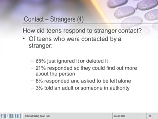 Contact – Strangers (4) How did teens respond to stranger contact? Of teens who were contacted by a stranger: 65% just ignored it or deleted it 21% responded so they could find out more about the person 8% responded and asked to be left alone 3% told an adult or someone in authority 