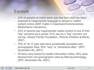 Exposure 24% of parents of online teens say that their child has been exposed to inappropriate language or sexual or violent content online (2007 Cable in Classroom/Commonsense Media/Harris Interactive) 23% of parents say inappropriate media content is one of their “top” concerns as a parent, 51% say it’s a “big” concern, but not top. (Kaiser Family Foundation,  Parents Children & Media , 2007) 70% of 15-17 year olds have accidentally stumbled onto pornographic sites; 23% “very” or “somewhat often.” (KFF, Generation Rx, 2001) Of teens who looked for health information online, 46% were blocked from non-pornographic sites by filtering technology. (KFF, Generation Rx, 2001) 