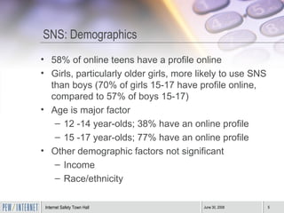 SNS: Demographics 58% of online teens have a profile online Girls, particularly older girls, more likely to use SNS than boys (70% of girls 15-17 have profile online, compared to 57% of boys 15-17) Age is major factor 12 -14 year-olds; 38% have an online profile 15 -17 year-olds; 77% have an online profile Other demographic factors not significant Income Race/ethnicity 
